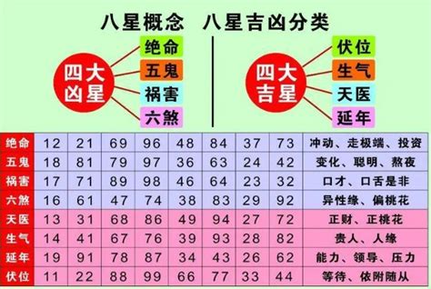 车牌号码数字吉凶表|车牌号码吉凶查询